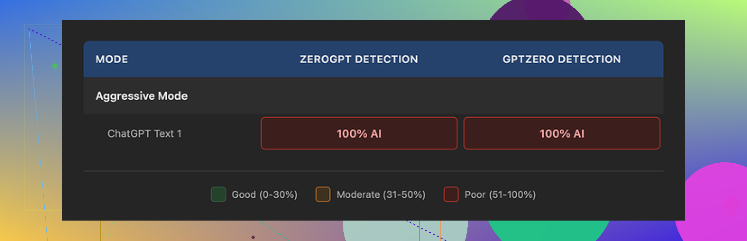 Clever AI Humanizer Youtube Review https://www.youtube.com/watch?v=G0ivTfXt_-Y